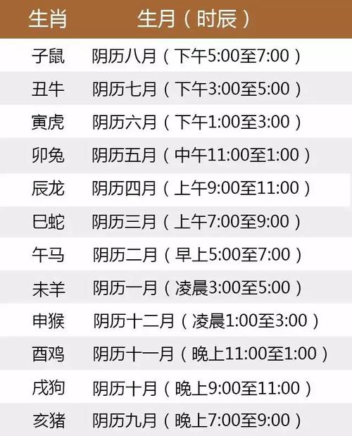 属狗是哪一年出生的今年多大1982年属狗2023年多大