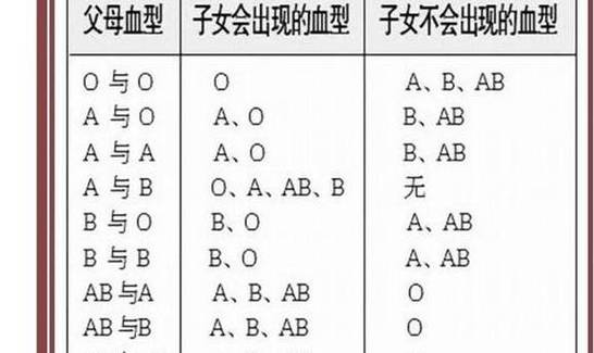 a型血是怎么生成的,血型是怎样形成的?-帝神算命网手机版