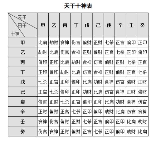 跟李计忠学八字第三节02八字十神的基本原理