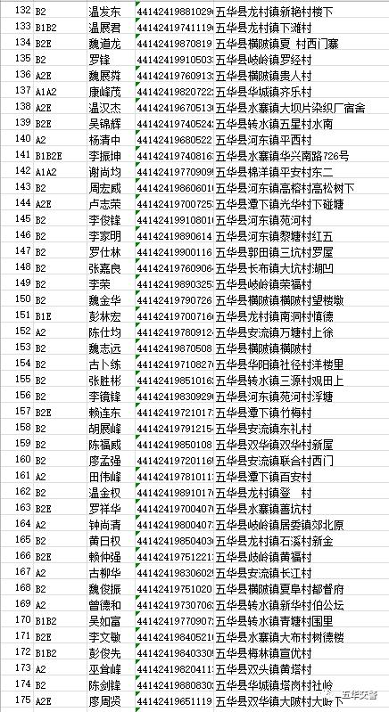 五华交警点名了!姓名 身份证 住址都曝光