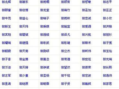 郭姓男孩名字大全2023 郭子起名大全100分