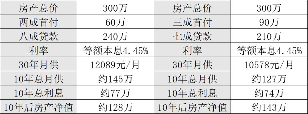 珠海二手房首付比例新规珠海第二套房首付多少