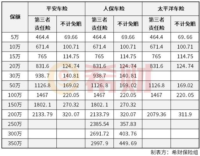 第三者车险多少钱平安车险第三者100万多少钱