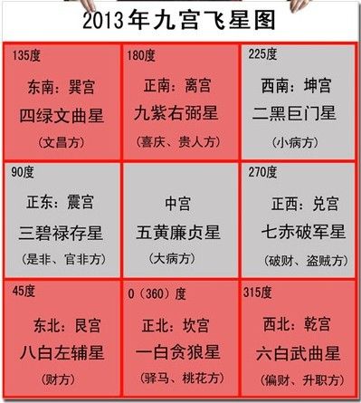 2023年九宫飞星风水布局及破解_2023年运程_祥安阁风水网