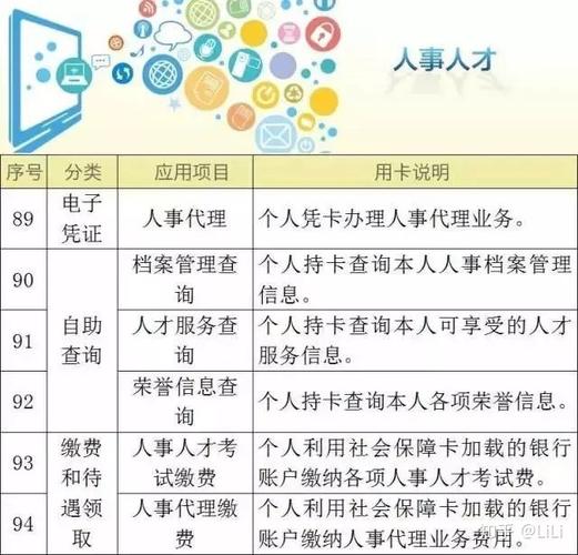 你可知道您手上的社保卡又多了一个用处