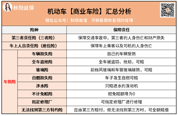 2023年车险这样买最划算省钱秘笈请码住