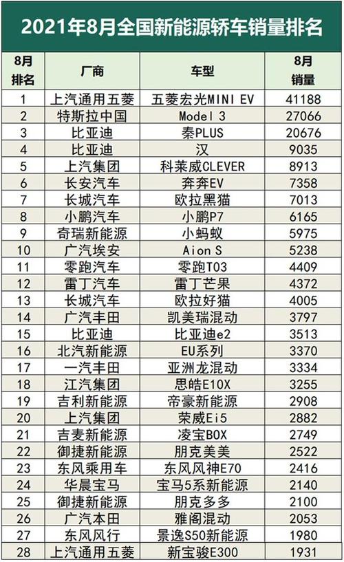 2023年8月国内新能源汽车销量榜