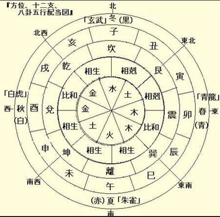 八字四柱算命看婚姻女命八字无官星吉凶