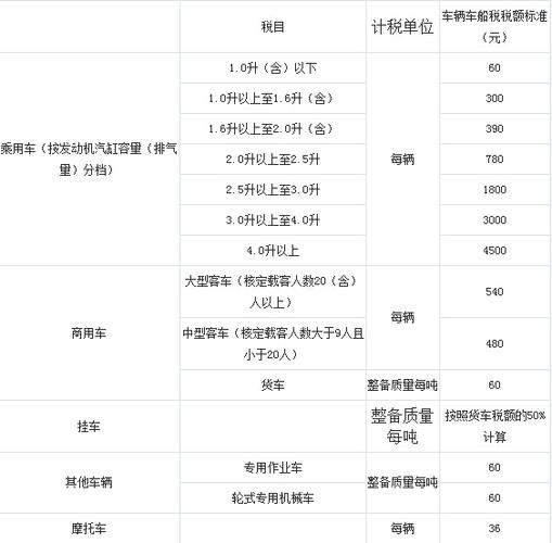 2023年云南汽车车船税怎么算