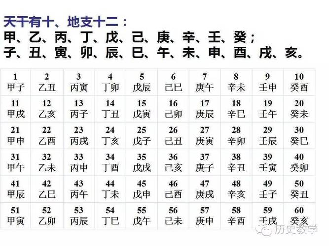 天干地支怎么算 天干地支最正确的算法