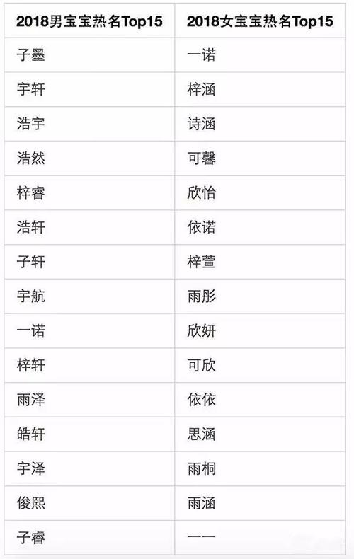 给孩子取名字比较好的字,给孩子取名字比较好的字体