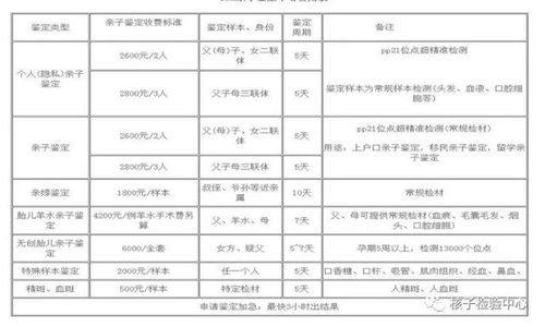 根据加急天数收取相应的亲子鉴定费用),如无紧急需求可办理正常鉴定