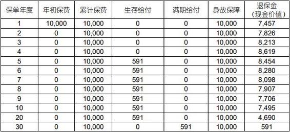 安全吗?能领多少钱?