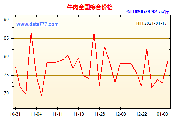 ETH价格今日行情 eos价格今日行情