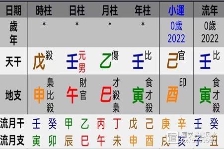 2023年农历4月29日出生,属虎男宝宝起什么名字比较好?