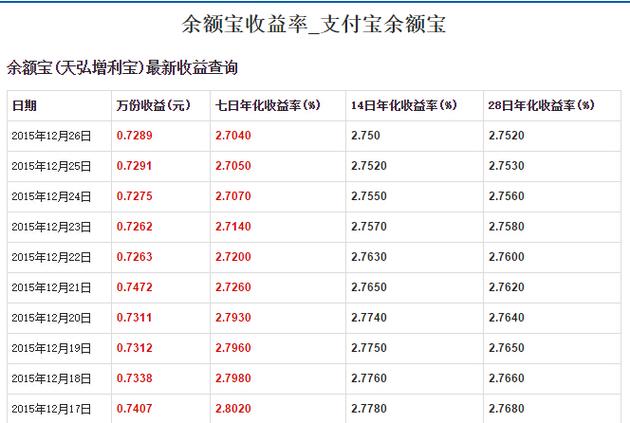 余额宝1万一天收益多少_支付宝余额宝1000一天收益多少_余额宝一万元