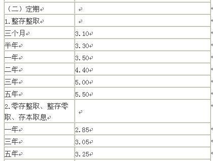 现在银行利息税是多少?定期存款利率是多少?