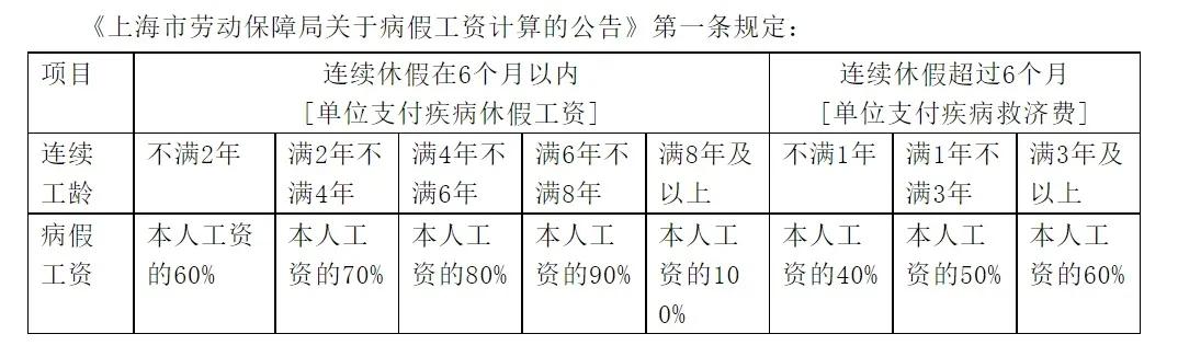 干货病假工资如何计算有保底限高吗员工泡病假怎么办