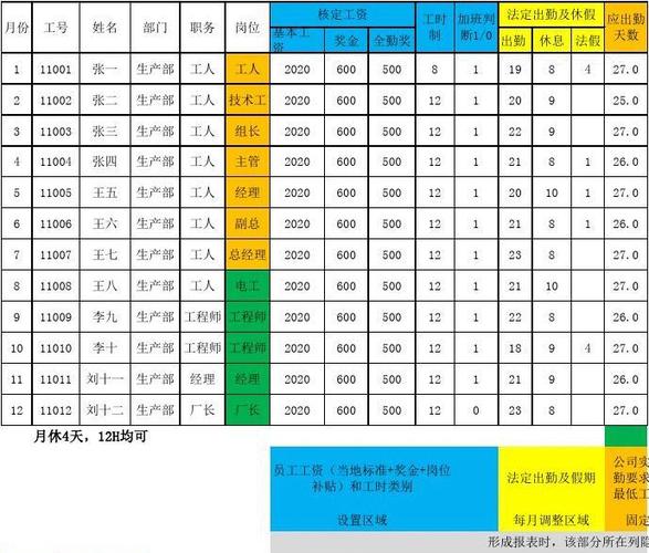 标准基本工资 不同工时工资计算公式(参考)8-12(2023.5.1)