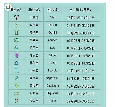 6月份什么星座(双子座的男生喜欢一个女生的表现)