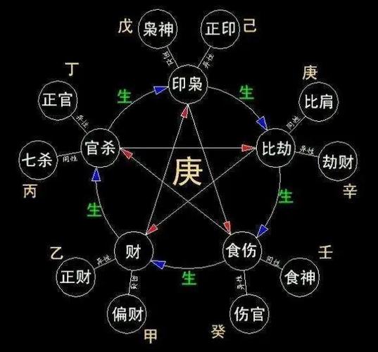 风水堂:八字专旺格人性格特点