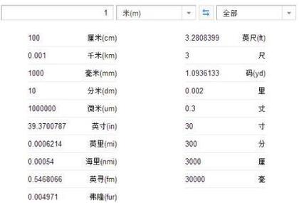 1米等于多少分米等于多少厘米