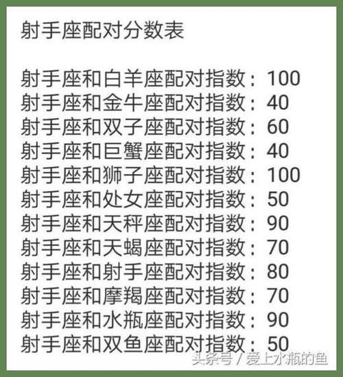 摩羯和射手配对指数100