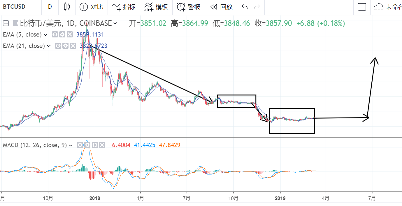 比特币 最新行情 比特币最新行情今天价格是多少钱一个