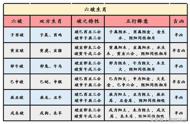 男女婚配合婚表:属马的和什么属相最相配 12属相婚配表