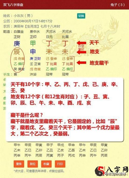 教你看懂自身的八字命盘,解读八字命盘