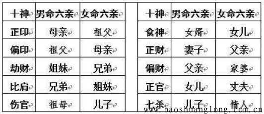 八字六亲关系秘诀录