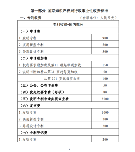 宁夏专利申请费用一般是多少钱