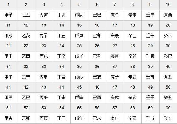 怎么查天干地支对照表什么是天干地支