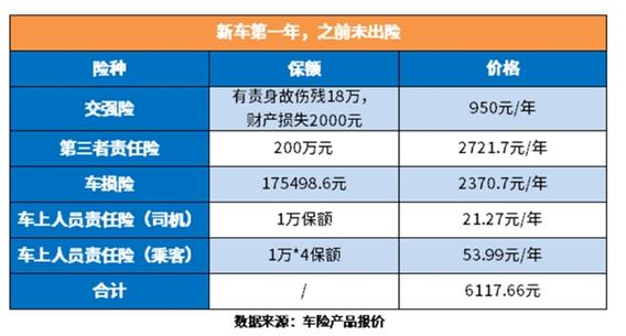 汽车保险价格一览表汽车保险一年大概多少钱