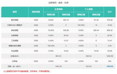 南京最新社保缴纳费率来了!企业和个人分别需要交多少?