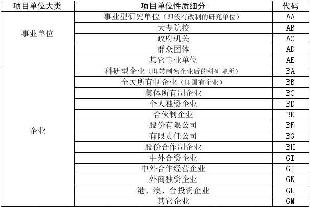 企业性质有哪些 单位性质都有哪几种