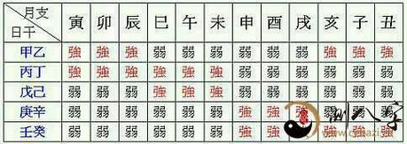 八字命理解析:子平真诠基础篇白话解读_易安殿