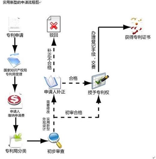 如何申请个人专利