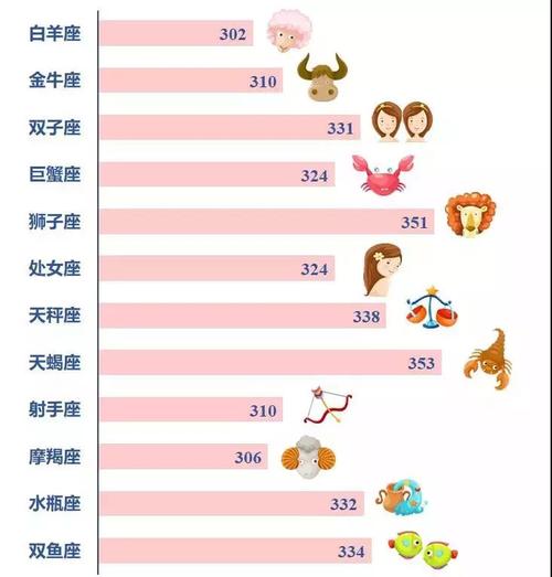 哪个星座的同学更容易考上重点大学?2023年高考数据来揭秘