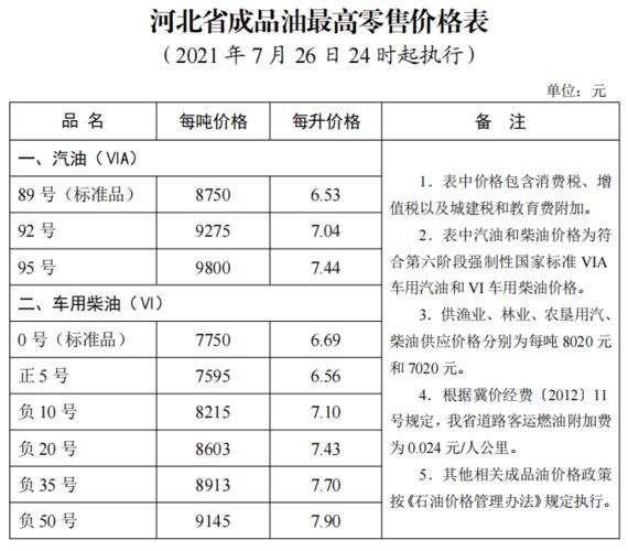 年内油价第二降后看下加油站最新价格