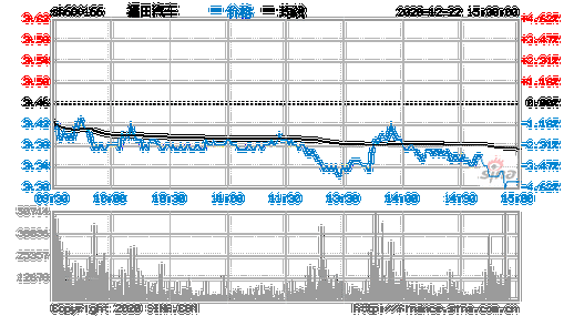 【买入】福田汽车(600166)讨论交流,股票股价,行情,新闻,研究报告