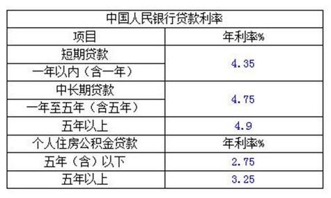 是否超过基准利率4倍的借贷属于高利贷?高利贷有否官方定义?