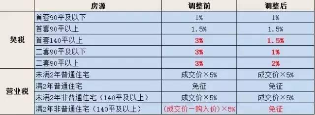 契税滞纳金怎么算什么是契税滞纳金