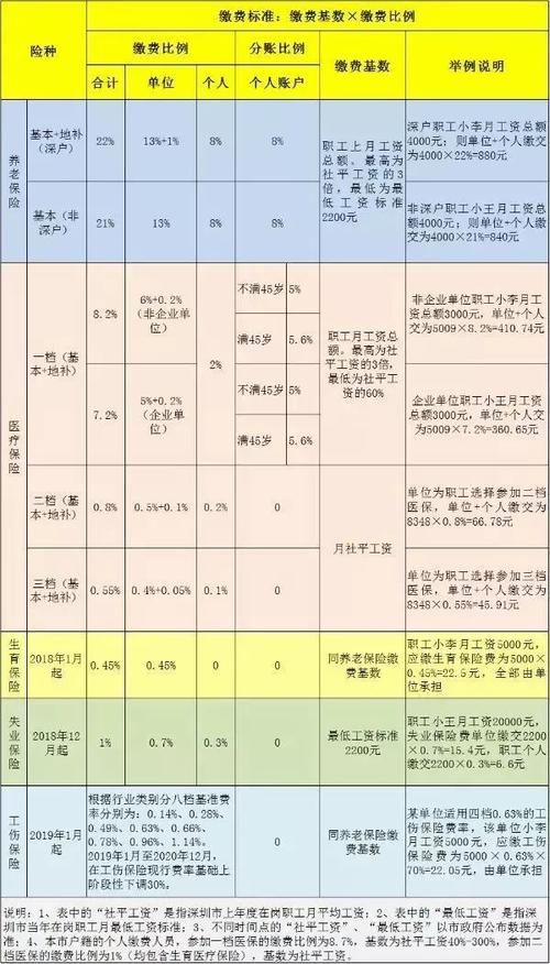 社保基数8000交多少钱养老保险缴费基数8000