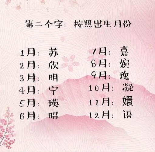 腊月的鼠宝宝小名,鼠宝宝取什么小名好听?_八字综合_生辰八字网