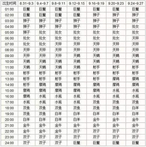 查询& 十二星座上升,月亮星座对照表|白羊座|水瓶座|射手座_网易订阅