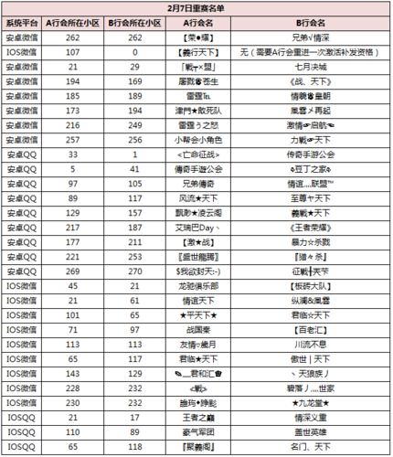 2月4日部分行会领土战异常的重赛公告-热血传奇手机