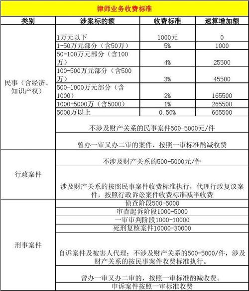 陕西省律师业务收费标准