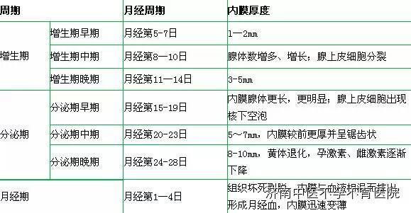 百度宝宝知道-中国最专业的母婴知识社区