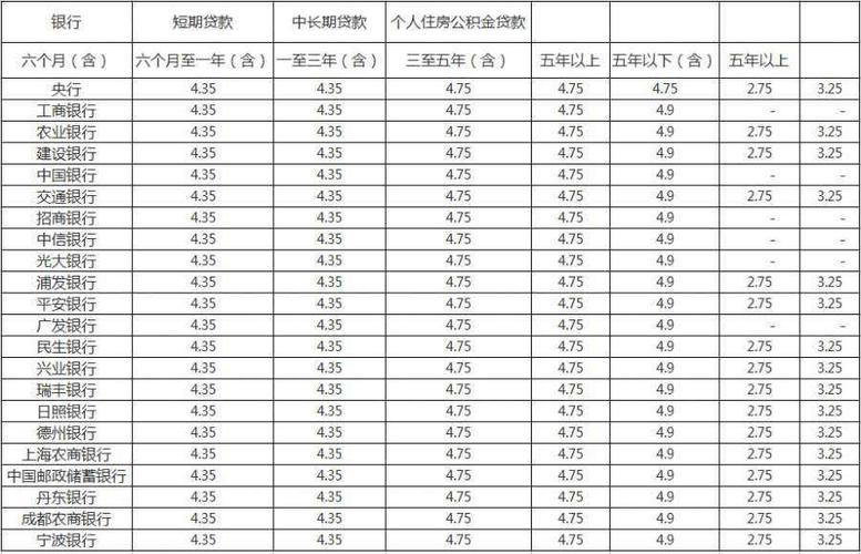 贷款利息怎么算贷款30年要多付多少钱究竟划不划算